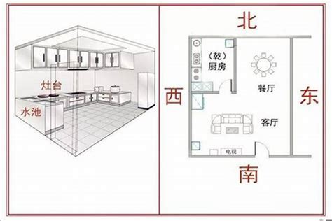 厨房风水学入门知识，哪些方位不适合做厨房？_风水学厨房灶的方位,第3张